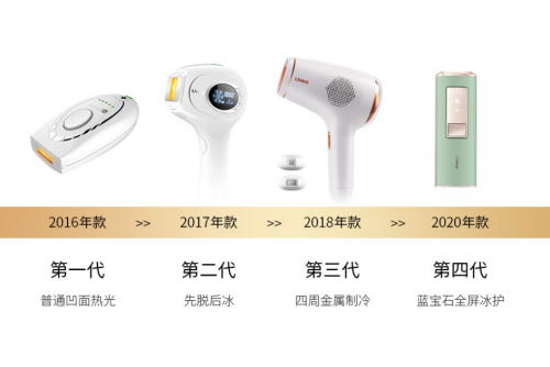 專訪Ulike：家用脫毛儀的領(lǐng)軍之路，銷量遠超JOVS，慕金，博朗等脫毛儀品牌
