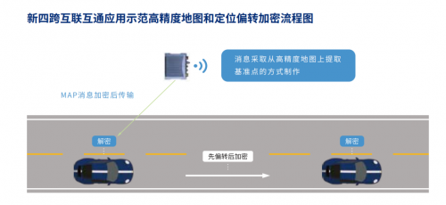 “新四跨”進行時——四維圖新高精度地圖助C-V2X大規(guī)模先導應用示范