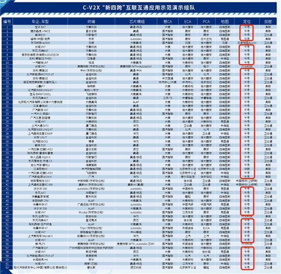 “新四跨”首次增加高精度定位應(yīng)用，時空智能賦能車路協(xié)同