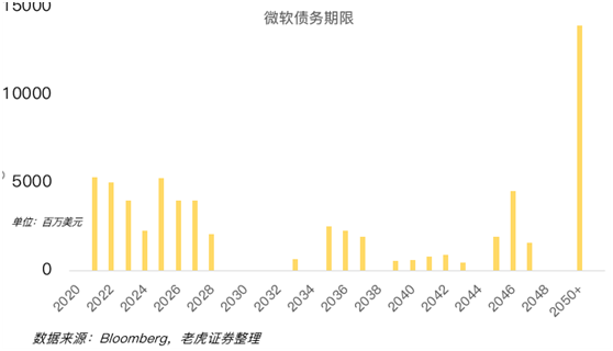 老虎證券：微軟不再性感，但眼里仍然有光