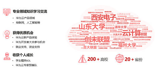 華為云高校行走進浙工大，推動高校創(chuàng)新人才培養(yǎng)