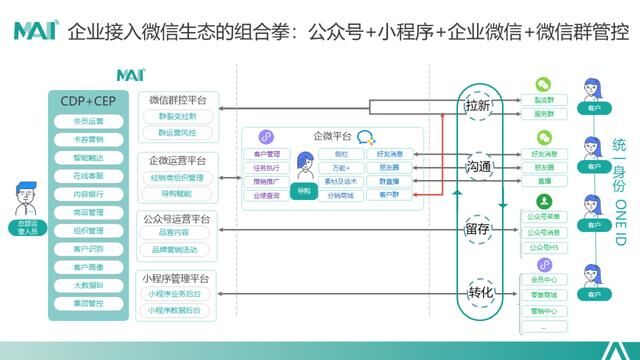 CMO訓(xùn)練營(yíng)專訪