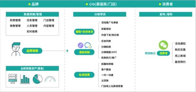 CMO訓(xùn)練營(yíng)專訪