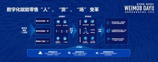 全鏈路數(shù)字化轉(zhuǎn)型下，零售企業(yè)如何做到消費(fèi)者“心智占領(lǐng)”