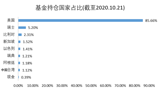 老虎基金超市：收益翻倍遠超巴菲特，科技股女神投了哪些顛覆性牛企？
