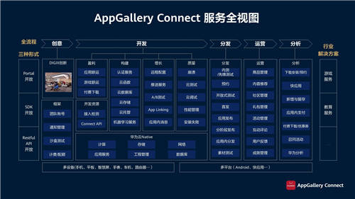 華為應用市場AppGallery Connect釋放創(chuàng)新潛能，助力商業(yè)成功