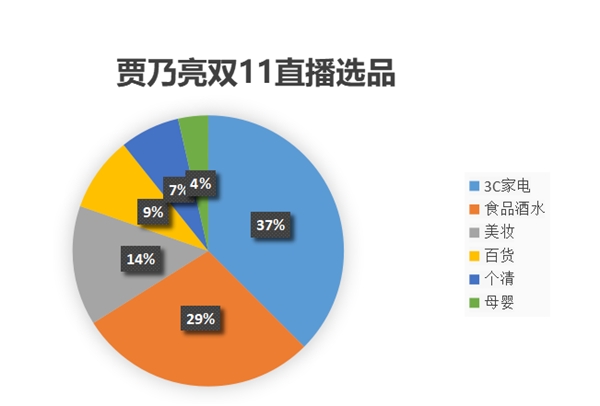 賈乃亮、羅永浩蘇寧雙十一開直播，網(wǎng)友腦補(bǔ)復(fù)仇者內(nèi)戰(zhàn)大戲