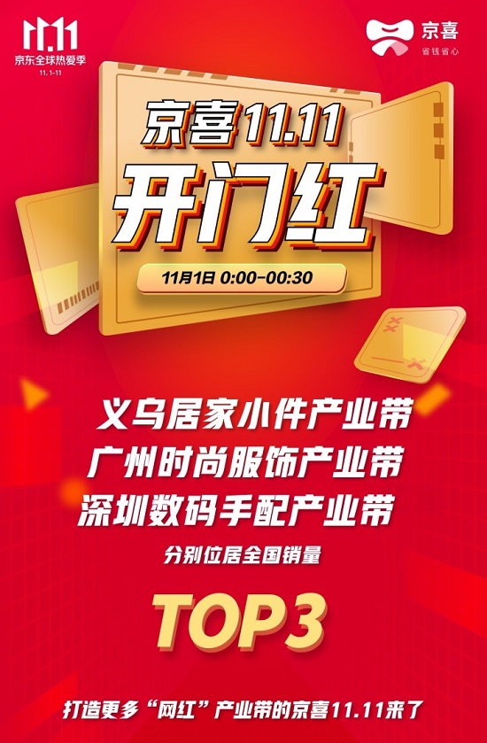 京喜11.11成爆款好物“創(chuàng)造營(yíng)”！1元手機(jī)支架訂單量日環(huán)比增長(zhǎng)10倍！