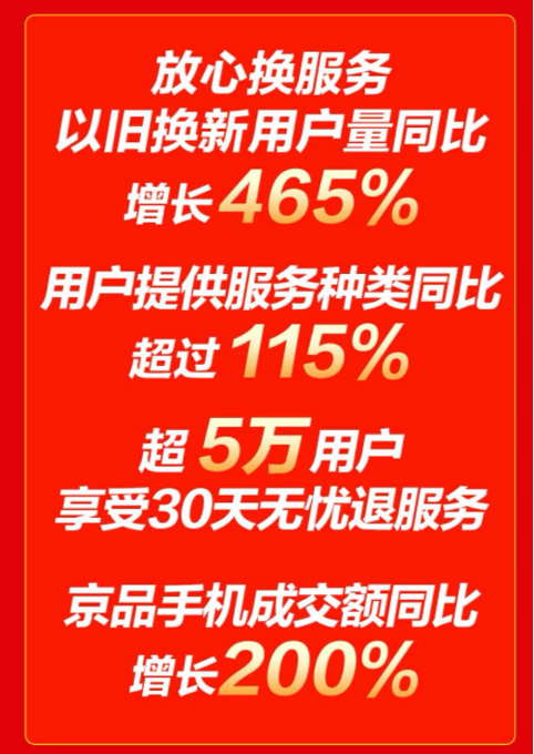 iPhone、小米手機京東11.11同比增長10倍 你支持誰？