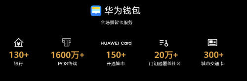Mate 40系列讓你的錢包再升級(jí)，Huawei Card“金”喜來(lái)襲