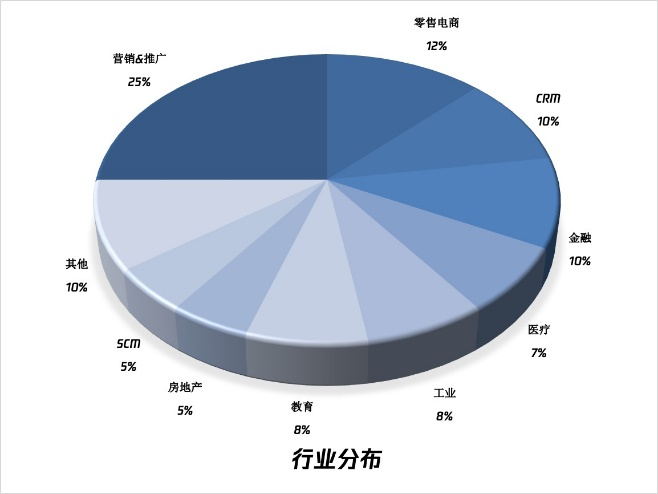 頂級投資人看好的致趣百川，剛剛又被巨頭看中了！