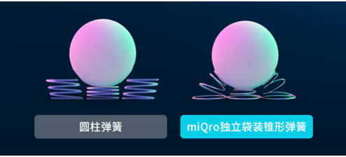 專研深睡！英國科技床墊SIMBA構(gòu)建“智能睡”新風(fēng)向