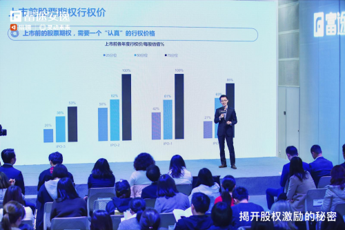 聚焦股權(quán)激勵現(xiàn)狀，富途安逸、獵聘、靈動未來發(fā)布「2020年股權(quán)激勵研究報告」
