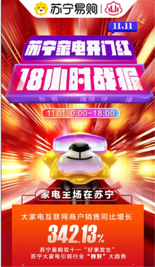 蘇寧家電開門紅大捷！美的領跑家電行業(yè)品牌