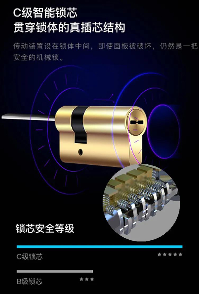 雙11大牌智能門鎖新品限量體驗(yàn)！玥瑪貓眼可視全自動(dòng)指紋鎖僅888元