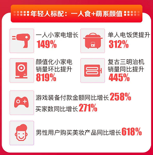神仙打架！蘇寧雙十一發(fā)布首日戰(zhàn)報，縣鎮(zhèn)7000零售云店銷售翻倍