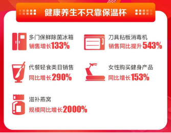 男生美妝消費(fèi)同比增618%，原來蘇寧易購雙十一才是年輕人的菜