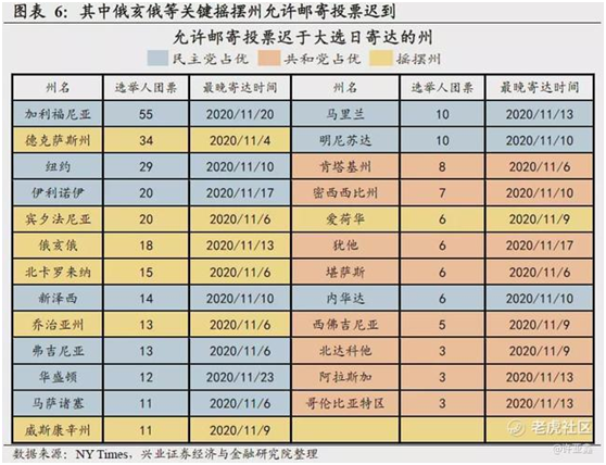 老虎證券：誰會(huì)登頂白宮之巔？有個(gè)結(jié)論很清晰！