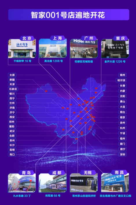 三翼鳥“飛”入全國：海爾智家三季報(bào)場(chǎng)景銷量增長(zhǎng)24.5%，轉(zhuǎn)型超預(yù)期