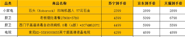 蘇寧雙十一老板煙灶套餐就比天貓直接剩下2699元，其他更優(yōu)惠