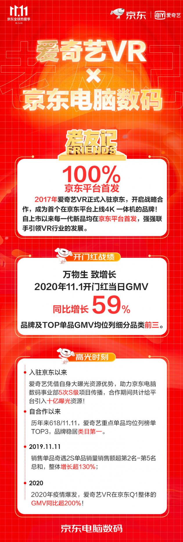 愛奇藝掀VR普惠風(fēng)暴，打造第二增長曲線
