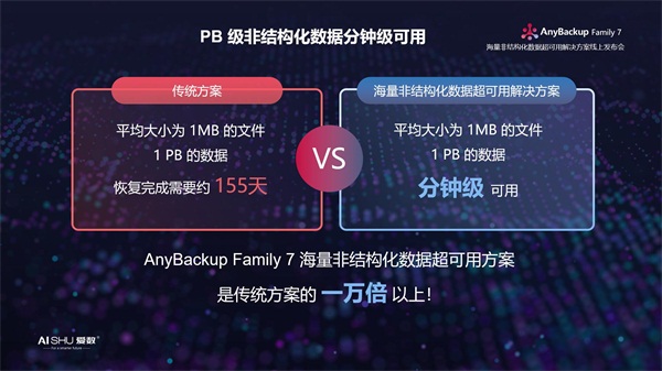 天下武功，唯快不破 
