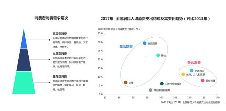 玄訊洞見:消費(fèi)紅利經(jīng)濟(jì)消失，“數(shù)智創(chuàng)新”時代正在崛起！