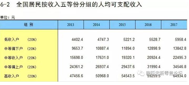 玄訊洞見:消費(fèi)紅利經(jīng)濟(jì)消失，“數(shù)智創(chuàng)新”時代正在崛起！