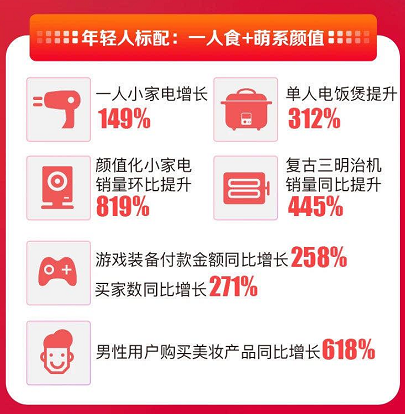 雙十一蘇寧易購成“爆款制造機”，彭昱暢直接把螺螄粉賣斷貨