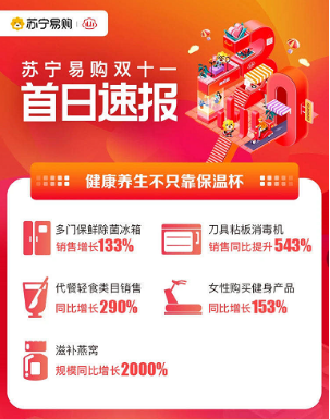 彭昱暢賣爆螺螄粉，直播銷售破億，蘇寧雙十一為何頻出爆款？