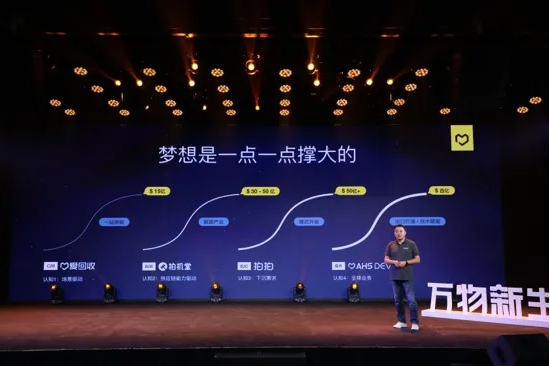 愛回收，一個長期主義者的創(chuàng)業(yè)樣本