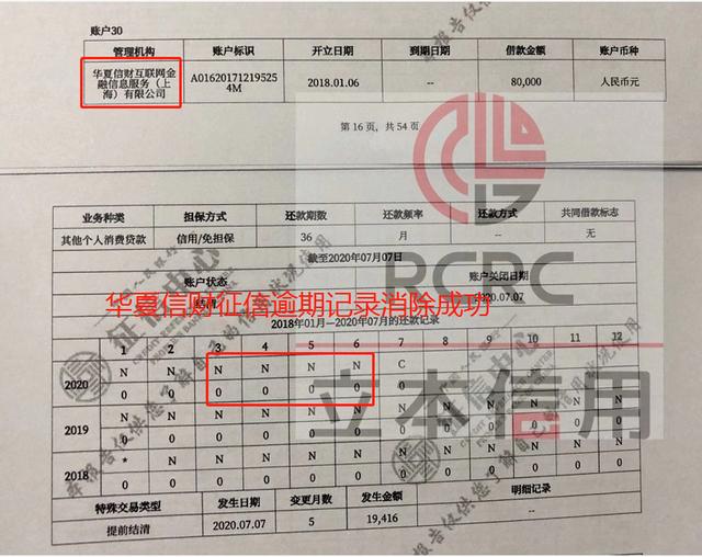 華夏信財(cái)征信逾期，征信異議處理如何開(kāi)展？