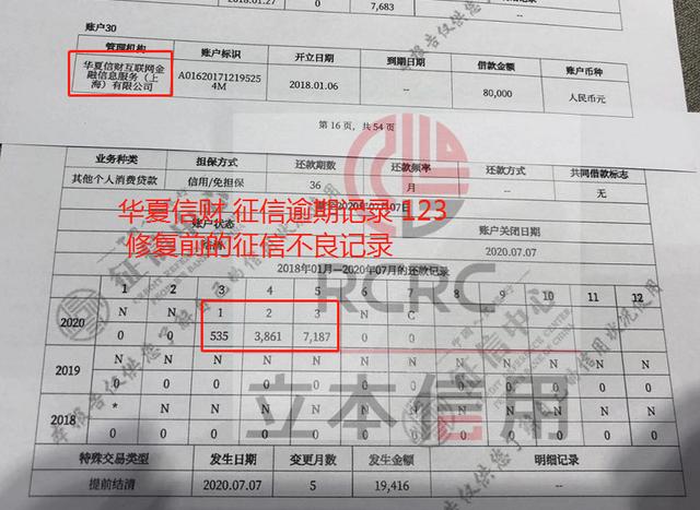 華夏信財(cái)征信逾期，征信異議處理如何開(kāi)展？
