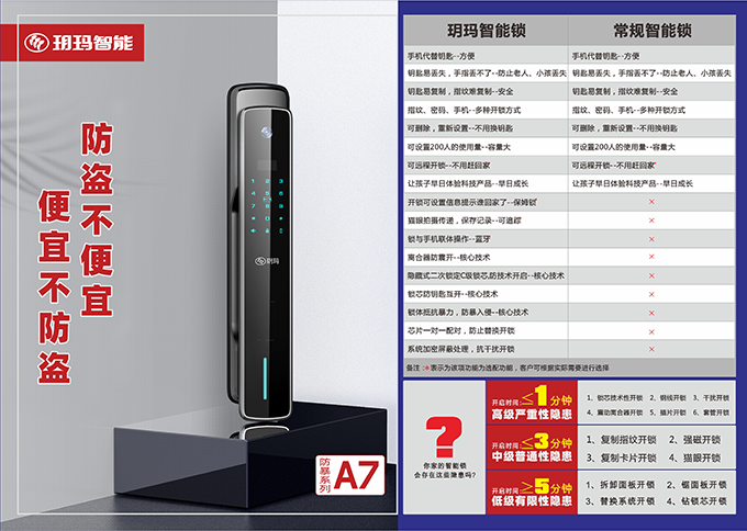 智能鎖專家：消費(fèi)者選購智能門鎖一定要注意這樣的安全隱患