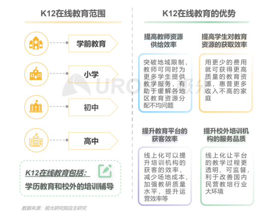 極光：在線青少兒英語(yǔ)教育行業(yè)梯隊(duì)分化明顯，用戶向頭部品牌集中