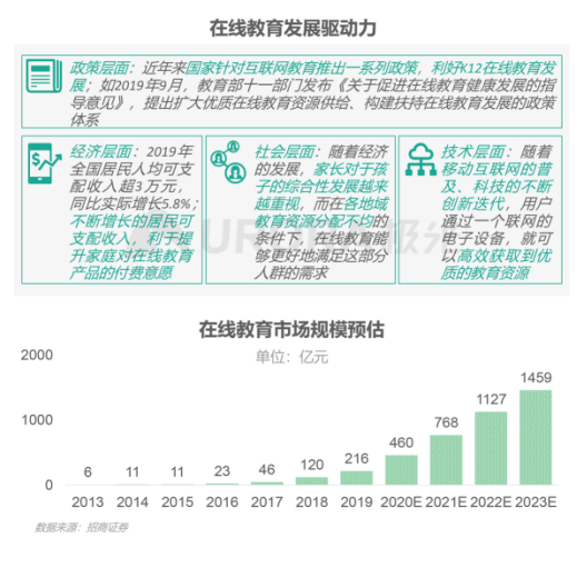 極光：在線青少兒英語(yǔ)教育行業(yè)梯隊(duì)分化明顯，用戶向頭部品牌集中