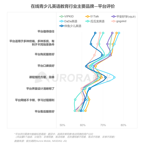 極光：在線青少兒英語(yǔ)教育行業(yè)梯隊(duì)分化明顯，用戶向頭部品牌集中