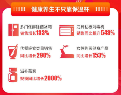 消費升級大潮能否持續(xù)？蘇寧易購雙十一用7倍增長給予回應(yīng)