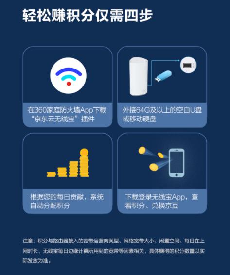 京東云360WiFi6 PK小米AX1800，聰明人會這么選