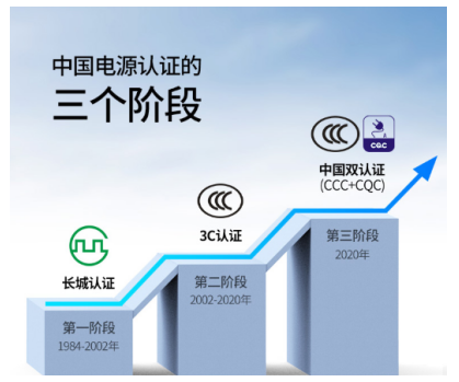 能為兩臺(tái)iPhone12快充，綠聯(lián)65W氮化鎵充電器獲CQC首批認(rèn)證