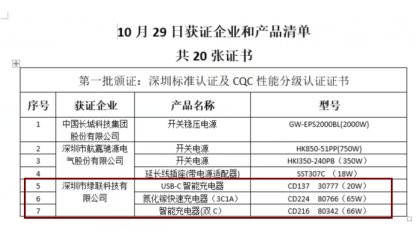 能為兩臺(tái)iPhone12快充，綠聯(lián)65W氮化鎵充電器獲CQC首批認(rèn)證