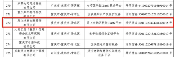 馬上消費(fèi)區(qū)塊鏈BaaS平臺(tái)通過(guò)國(guó)家網(wǎng)信辦區(qū)塊鏈信息服務(wù)備案