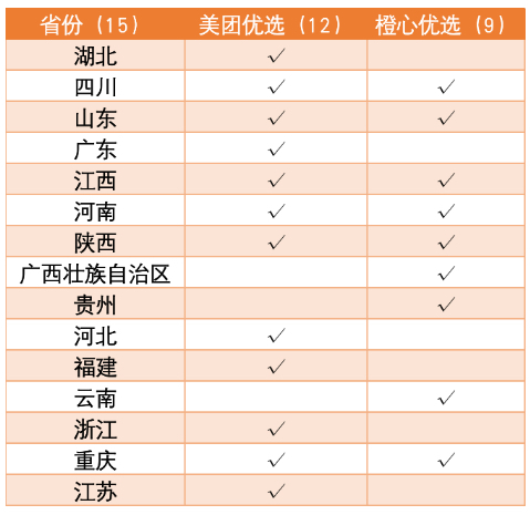 三年后，滴滴用社區(qū)團購向美團宣戰(zhàn)