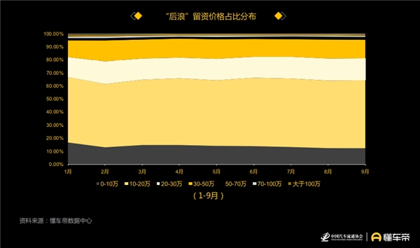懂車帝發(fā)布汽車用戶洞察報(bào)告，90后正成為汽車消費(fèi)“主力軍”