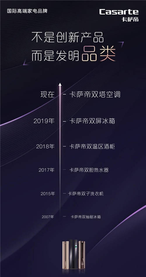 繼雙抽屜、雙筒、雙溫區(qū)后，卡薩帝又發(fā)明新品類：雙塔空調
