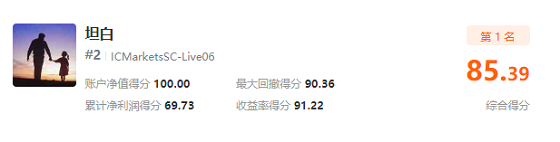 近 3，000 人同臺角逐，F(xiàn)OLLOWME 交易大賽月榜冠軍正式公布！
