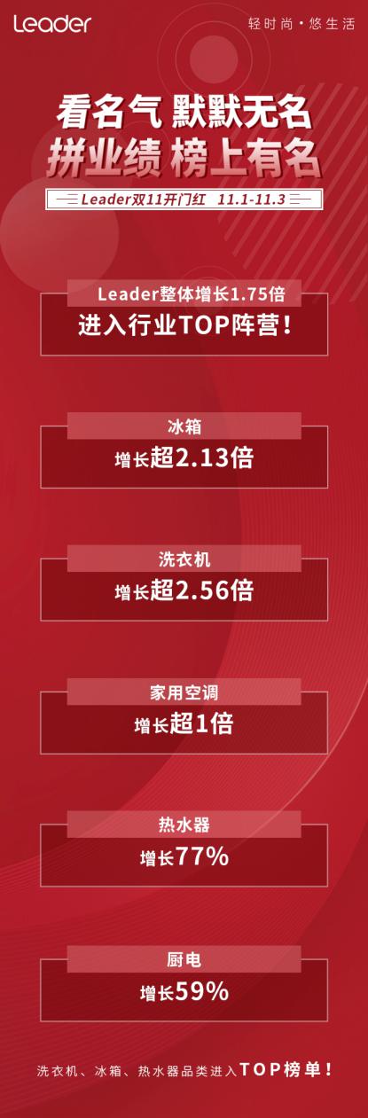 你知道海爾、美的，但這個準(zhǔn)一線品牌也值得了解！