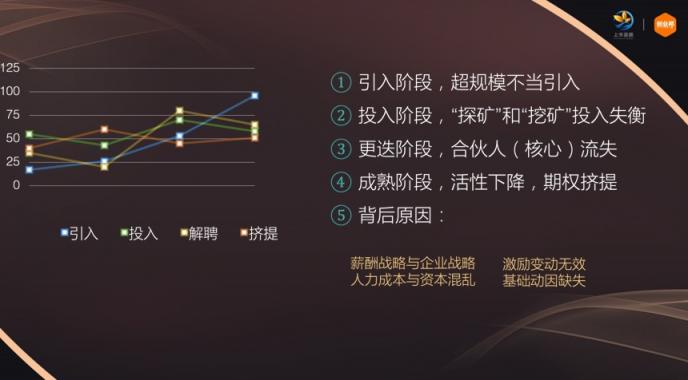 薪人薪事創(chuàng)始人常興龍：如何成為企業(yè)優(yōu)秀的事業(yè)合伙人？