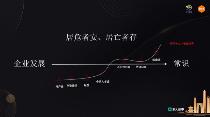 薪人薪事創(chuàng)始人常興龍：如何成為企業(yè)優(yōu)秀的事業(yè)合伙人？