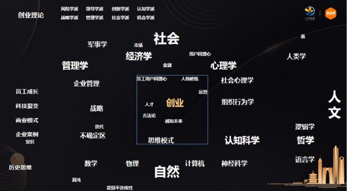 薪人薪事創(chuàng)始人常興龍：如何成為企業(yè)優(yōu)秀的事業(yè)合伙人？